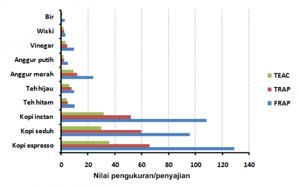 ASAM KLOROGENAT DAN MELANOIDIN SENYAWA ANTIOKSIDAN DALAM SEDUHAN KOPI